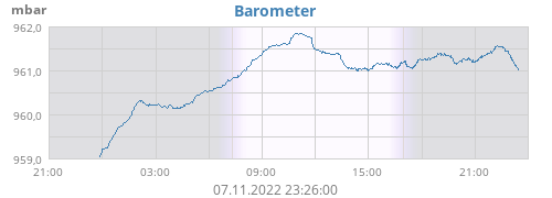 Barometer