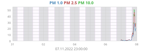 PM 1.0