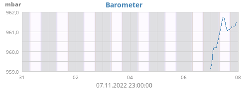 Barometer